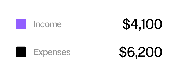 price