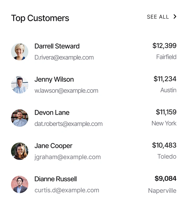 Top customer images
