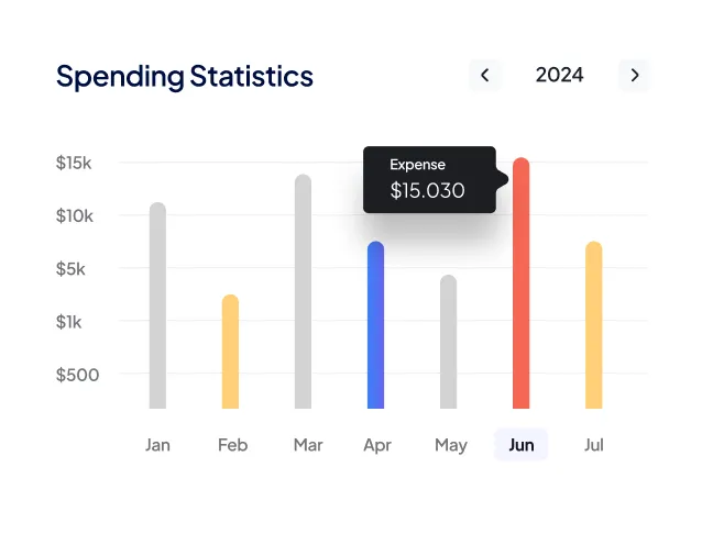 Stravo-about-spending-statistics